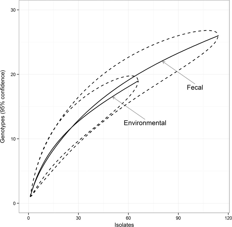 FIG 1