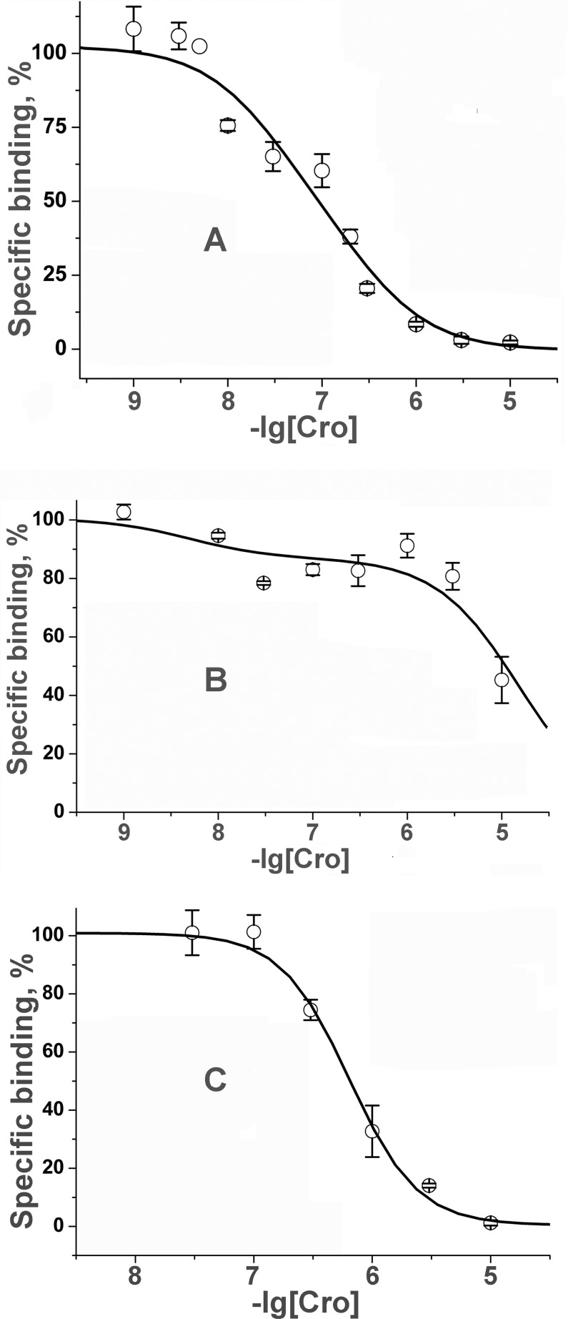 Fig 4