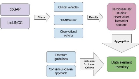 Figure 1.