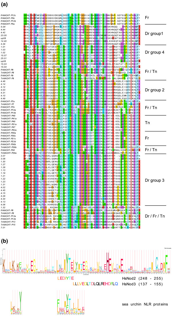 Figure 14