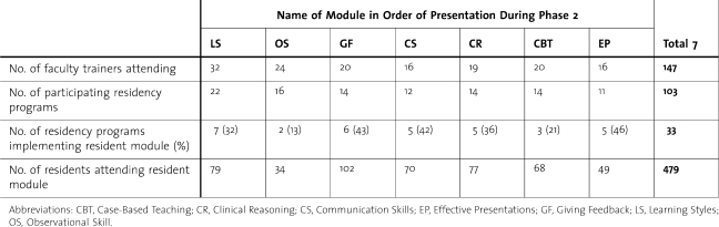 graphic file with name i1949-8357-3-3-332-t01.jpg