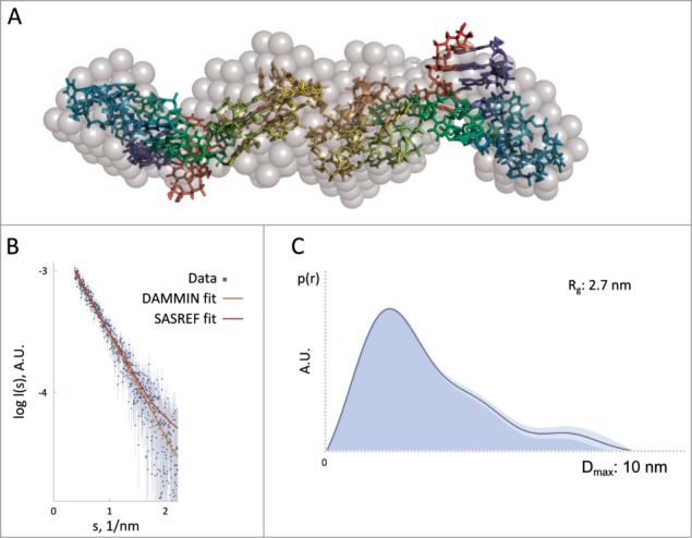 Figure 3.