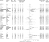 Figure 2. Summary random effects estimates with 95% confidence and prediction intervals from 29 meta-analyses of type 2 diabetes and cancer incidence, mortality, or both.