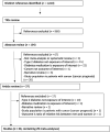 Figure 1. Flow diagram of selection process of meta-analyses of type 2 diabetes and cancer in observational studies.
