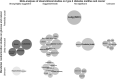 Figure 6. Triangulation of evidence from observational and Mendelian randomization studies assessing association between fasting glucose and site-specific cancers. Bubble size corresponds to the number of cases in the corresponding meta-analysis (more cases→larger bubble). If no meta-analysis was available but an MR analysis was, then bubble size represents the number of cases in the MR analysis. Unless stated as incidence/mortality (i.e., both), is incidence, *, mortality.