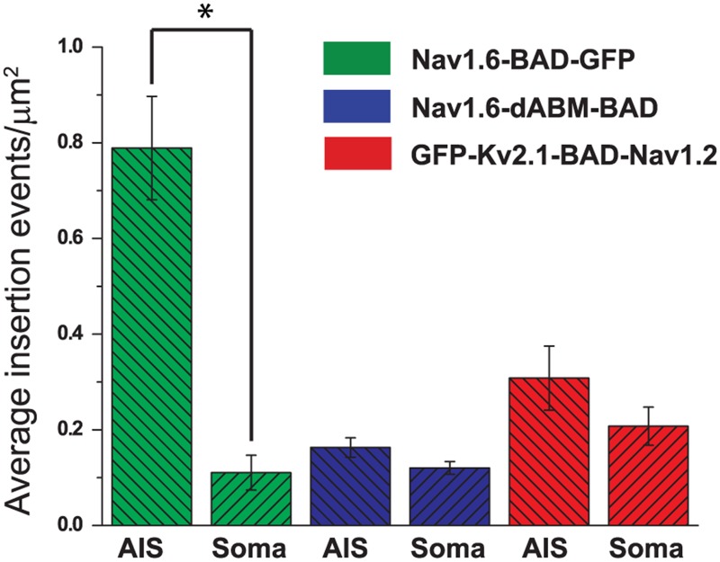 Fig 8