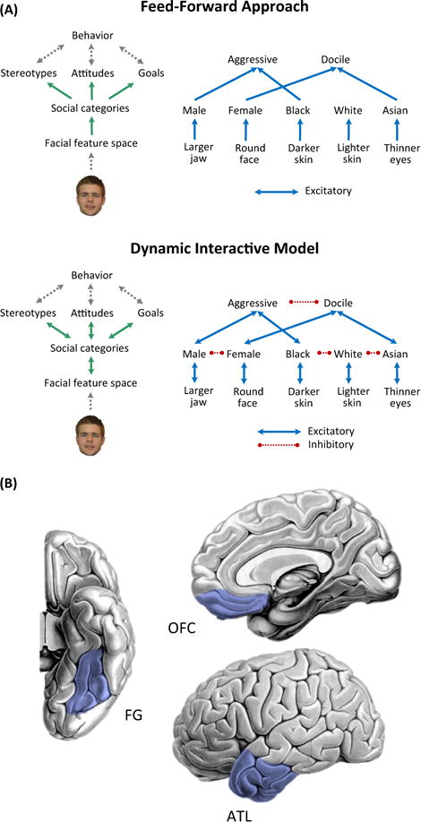 Figure 1 Key Figure