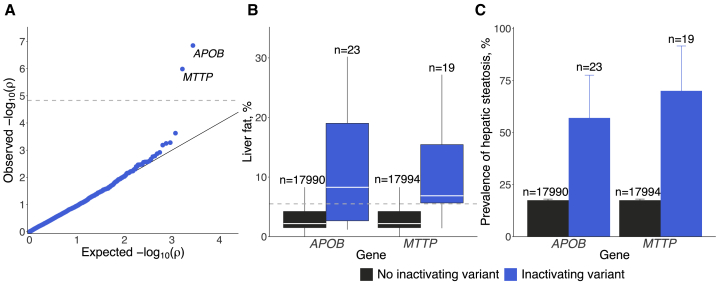 Figure 5