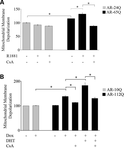 Figure 3.