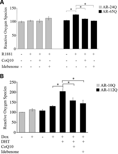 Figure 4.