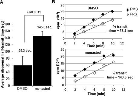 FIGURE 5: