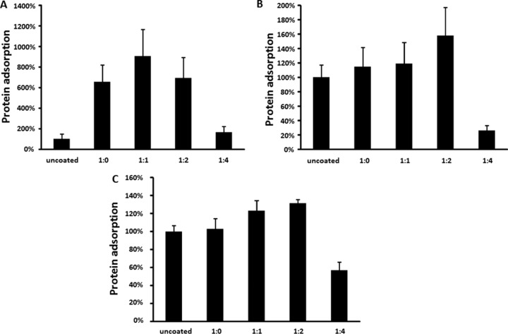 FIG 4