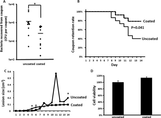 FIG 3