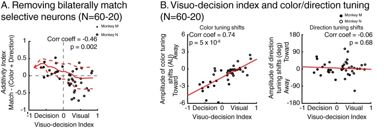 Figure 7—figure supplement 1.