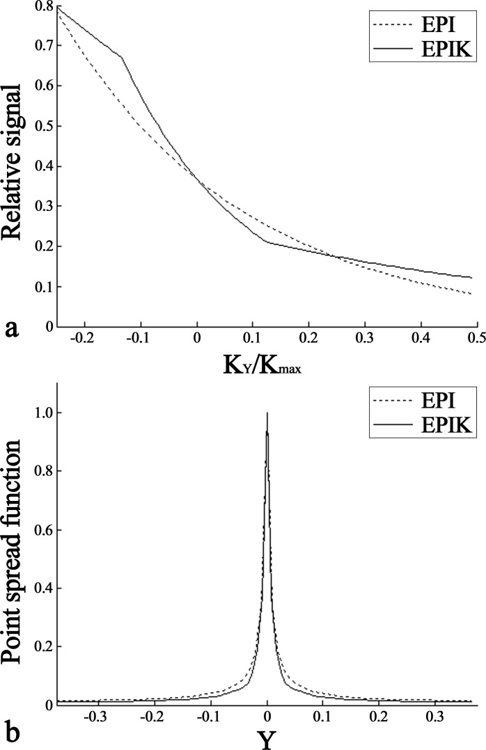 Fig 5