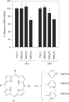 Figure 9.