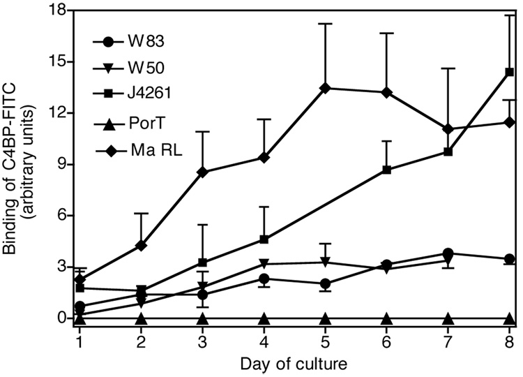 Fig. 4