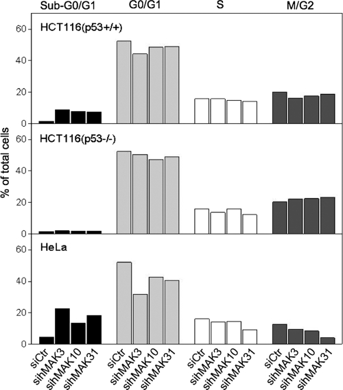 FIG. 7.