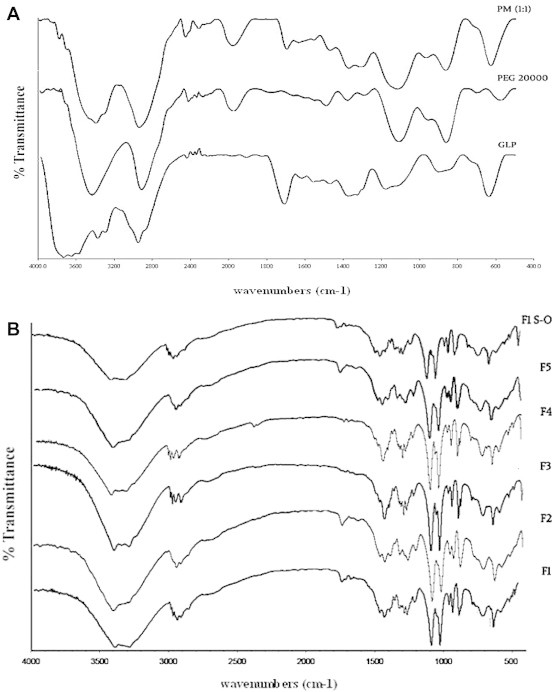 Fig. 3