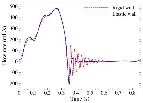 Fig. 8