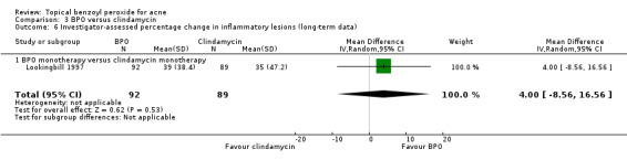 3.6
