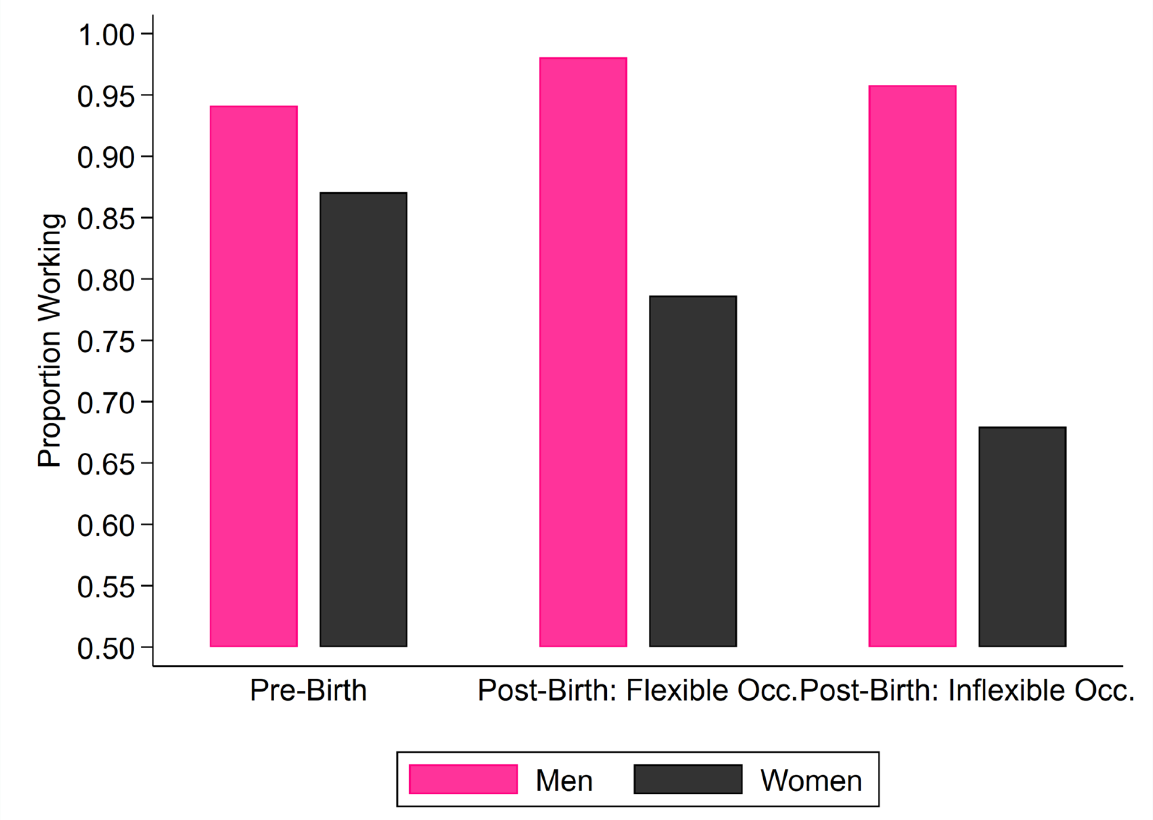 Figure 3: