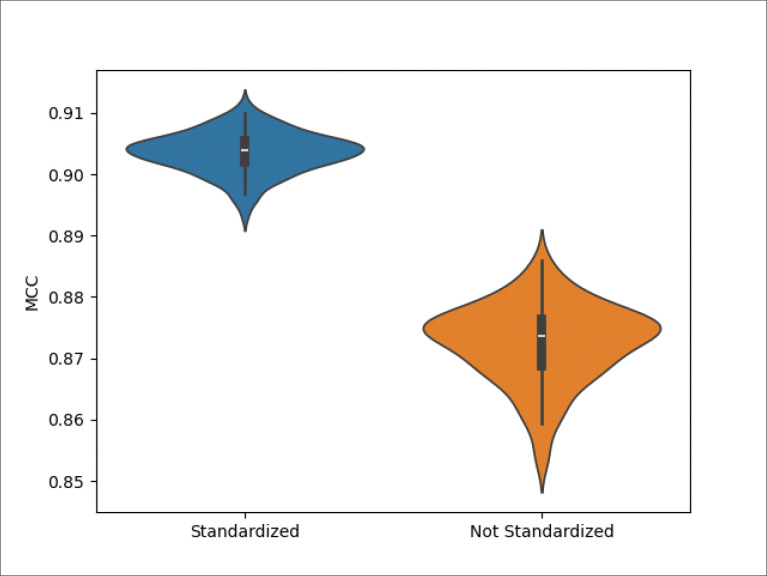 Figure 1 -