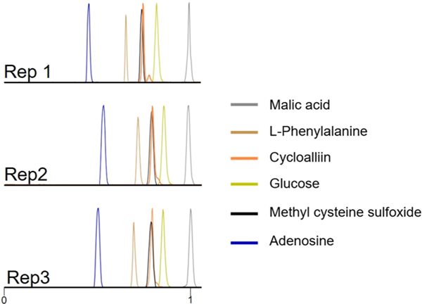 Figure 5.