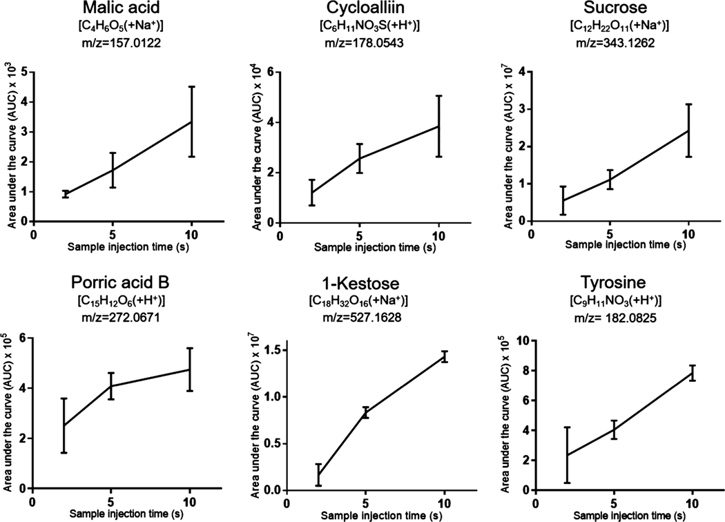 Figure 3.