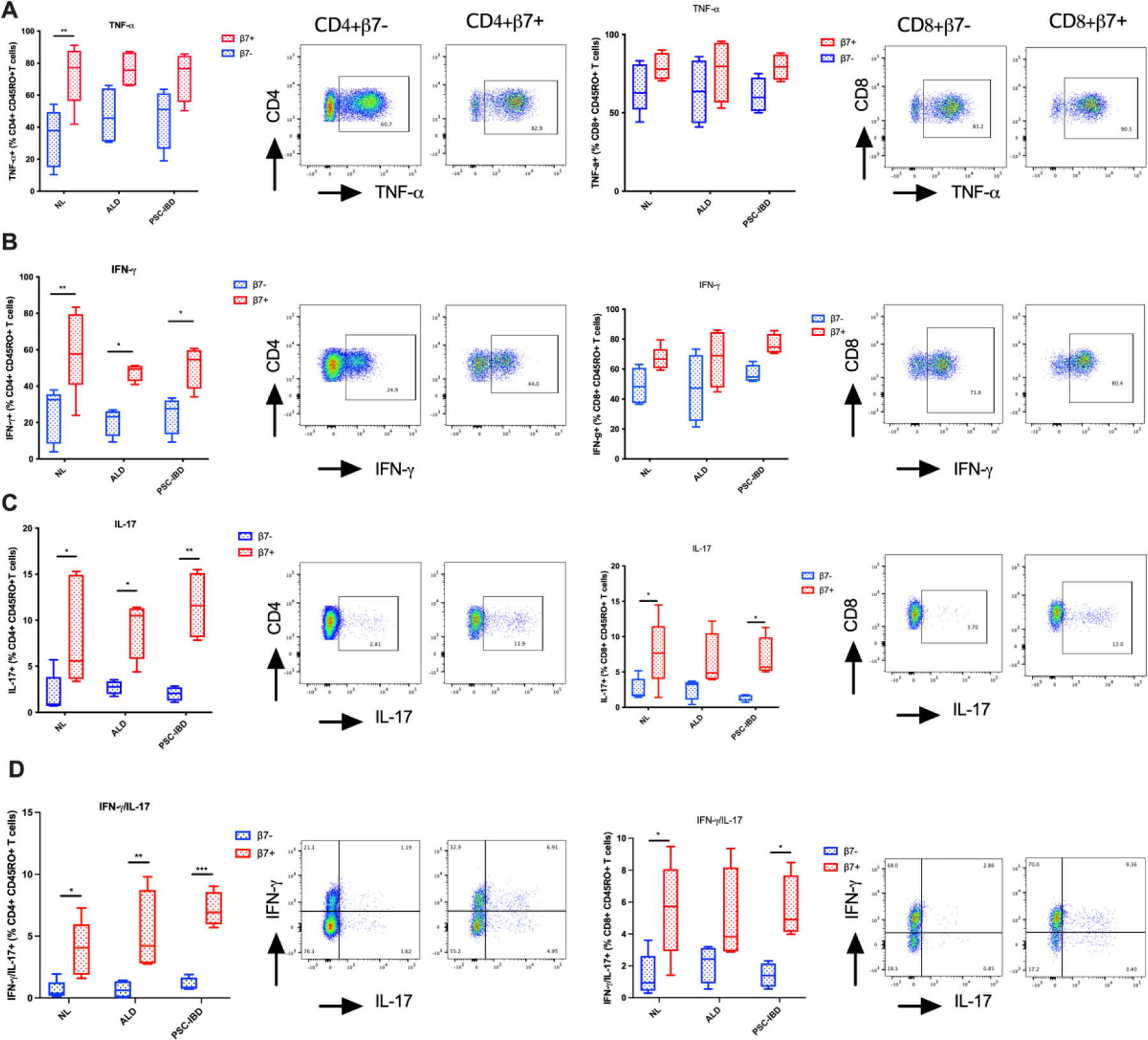 Figure 6: