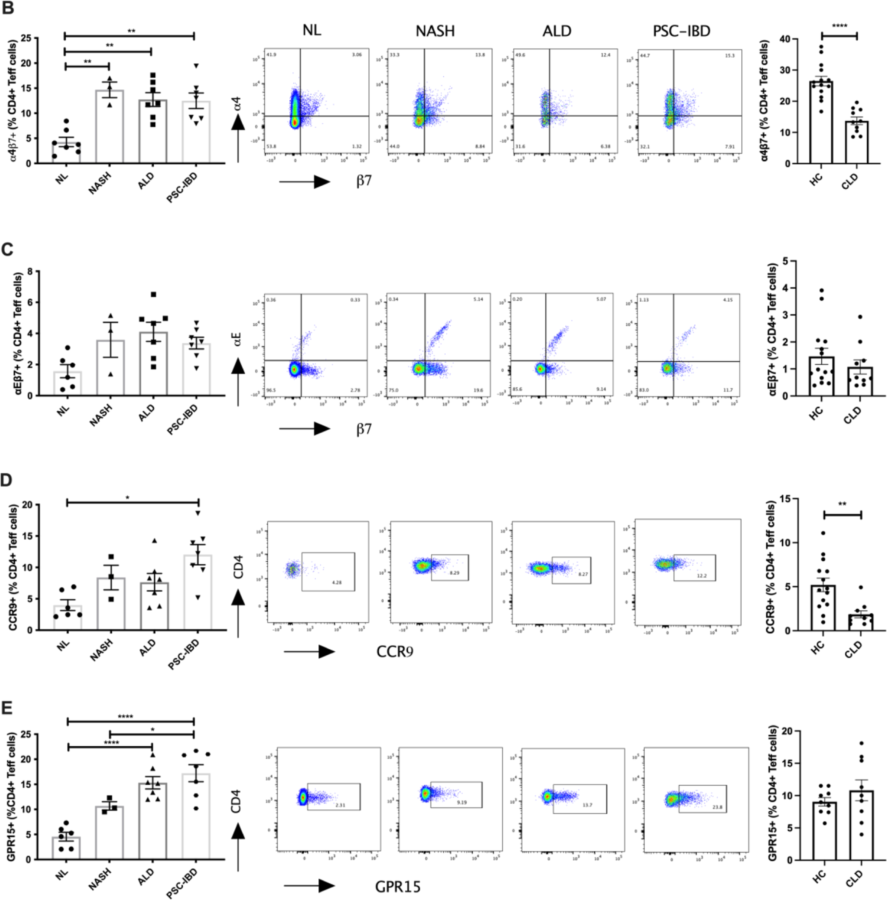 Figure 4: