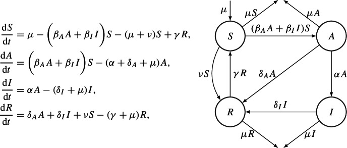 graphic file with name 40574_2023_368_Figh_HTML.jpg