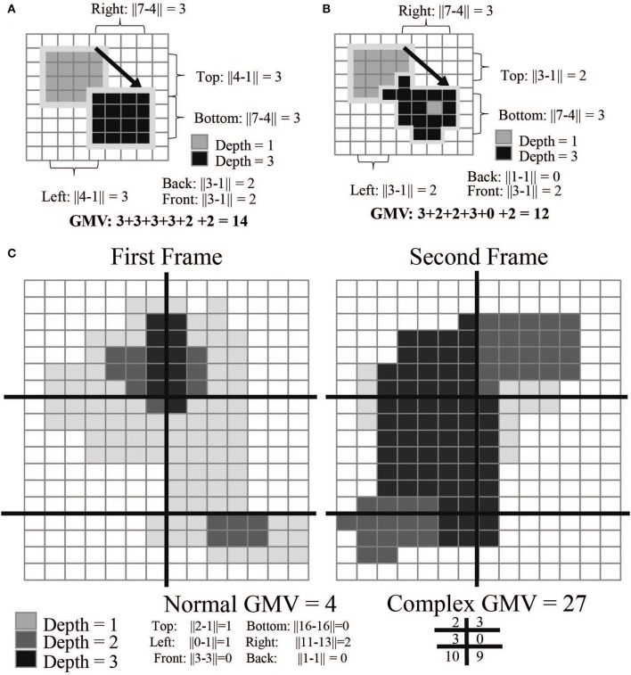 Figure 4