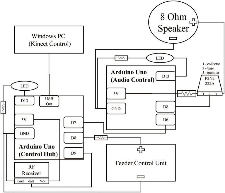 Figure 2