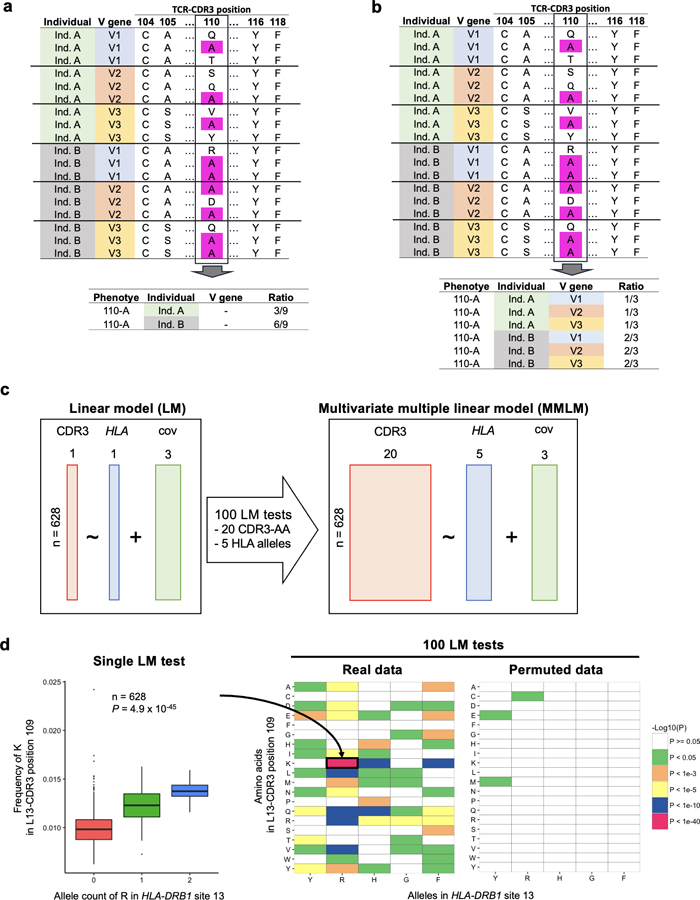 Extended Data Fig. 2