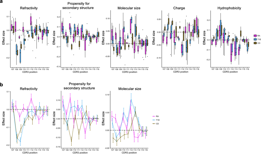 Extended Data Fig. 10