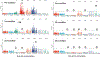 Extended Data Fig. 7