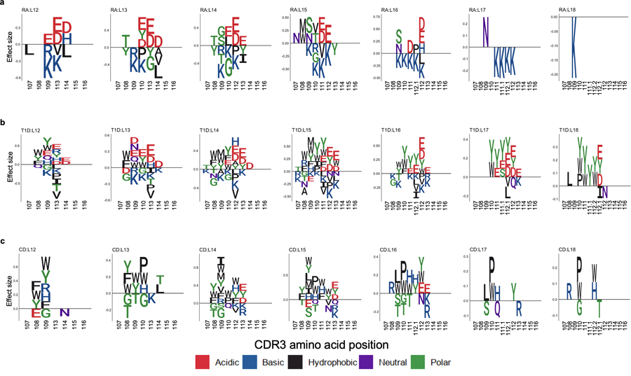 Extended Data Fig. 9