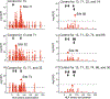 Figure 3 |