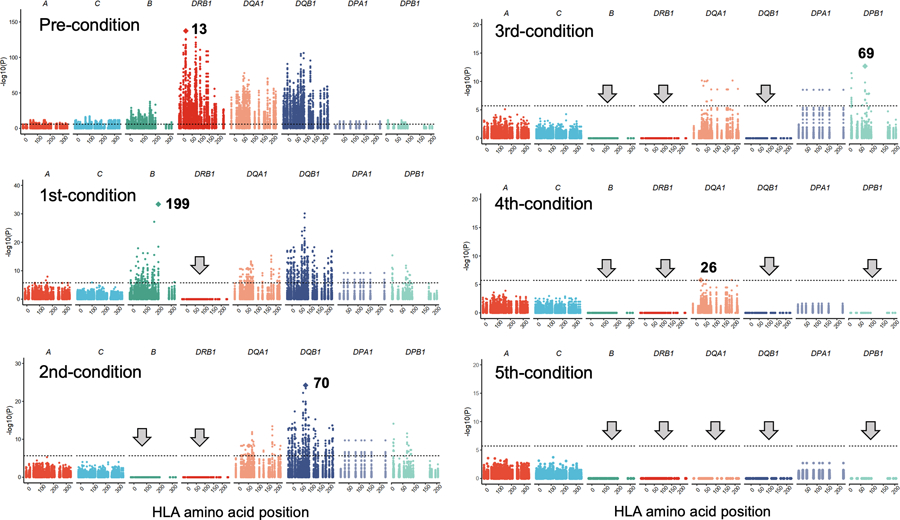 Extended Data Fig. 7