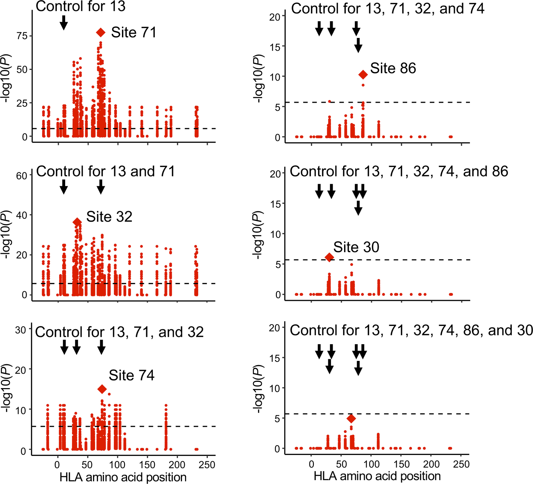 Figure 3 |