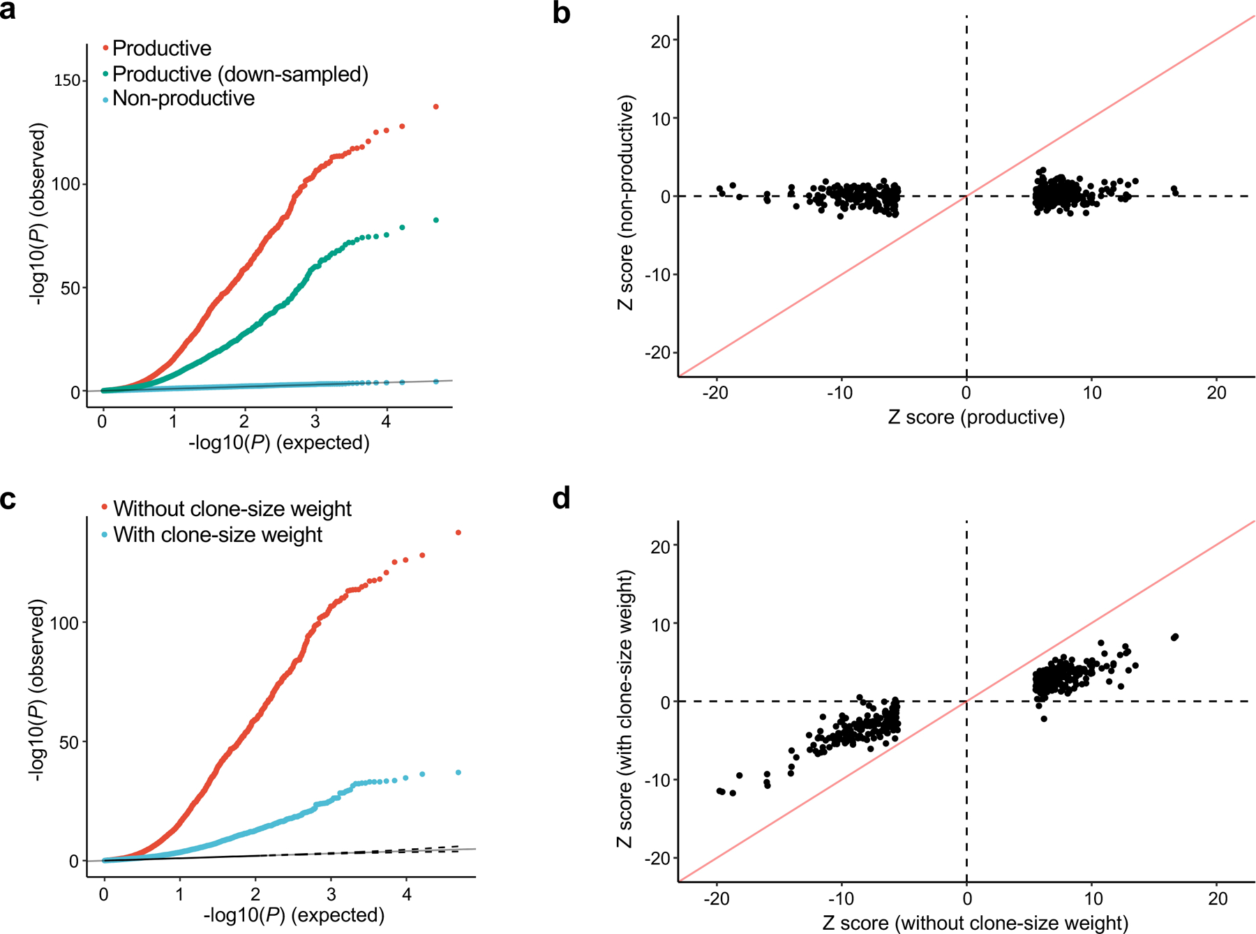 Figure 4 |