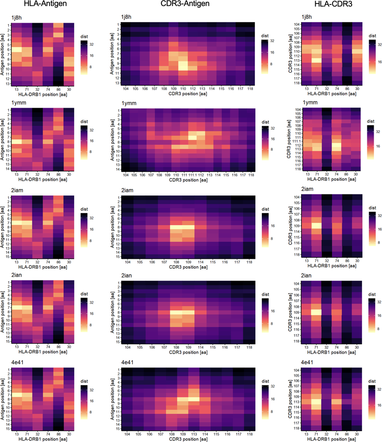 Extended Data Fig. 8