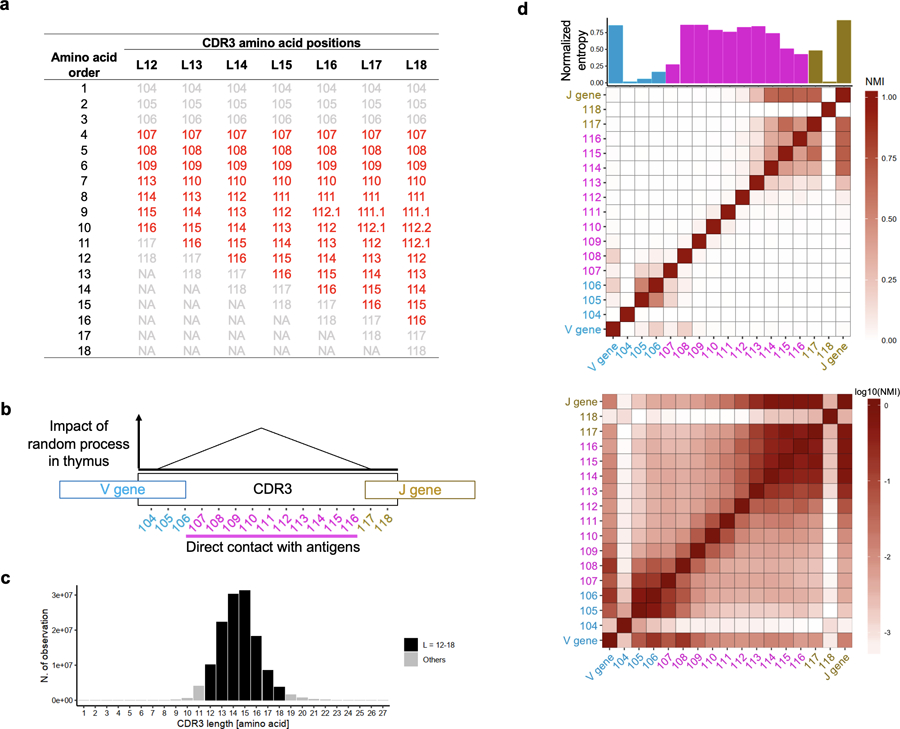 Extended Data Fig. 1