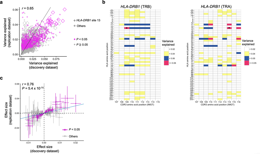 Extended Data Fig. 5