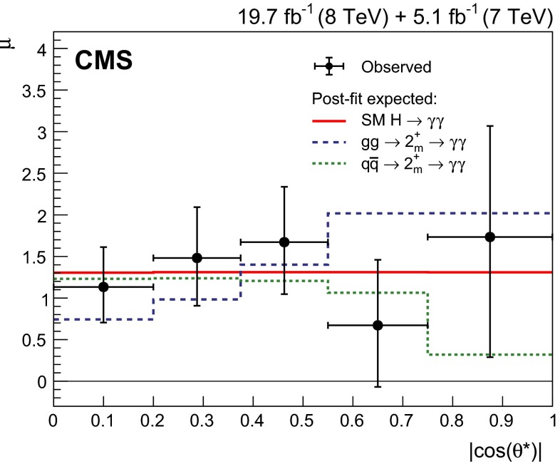 Fig. 31