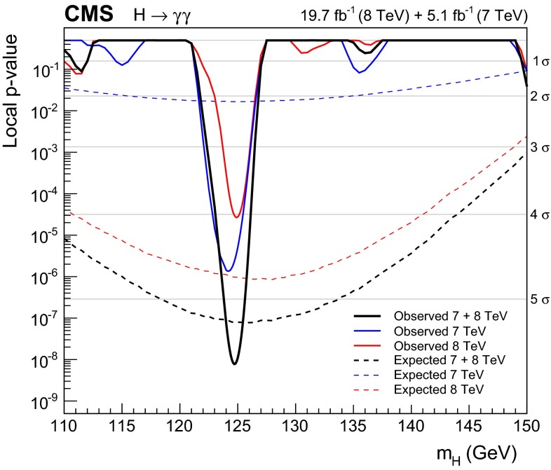 Fig. 18