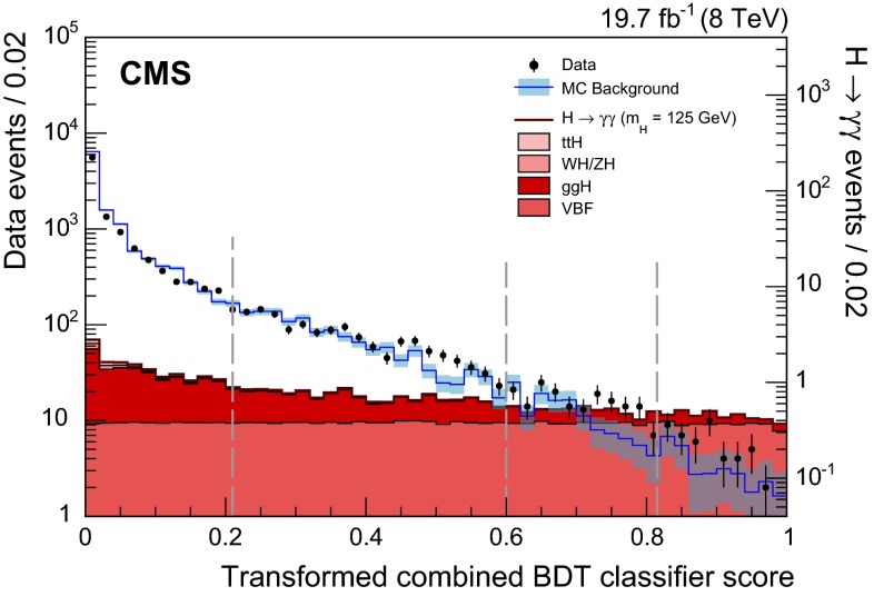 Fig. 8