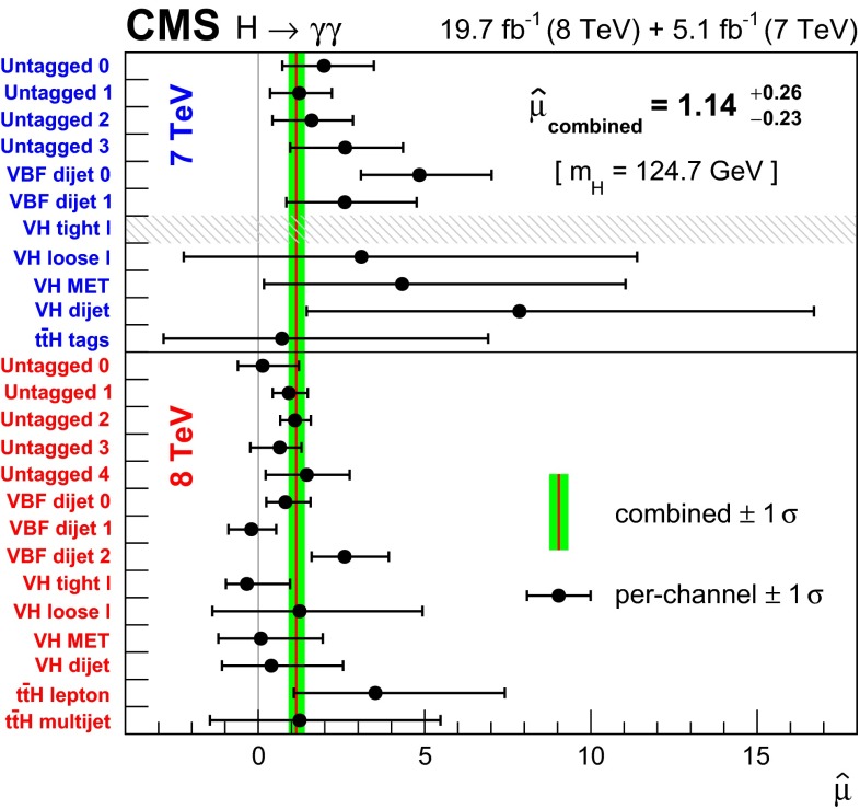 Fig. 21