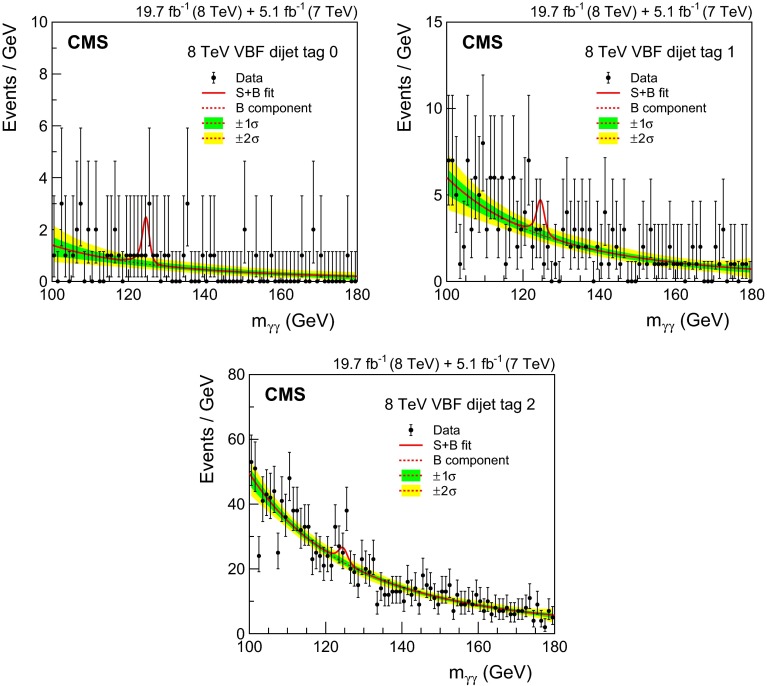 Fig. 12